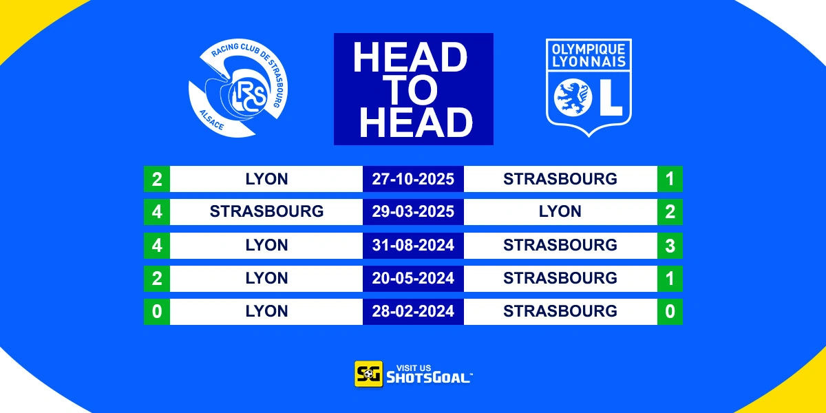 Head to Head Strasbourg vs Lyon