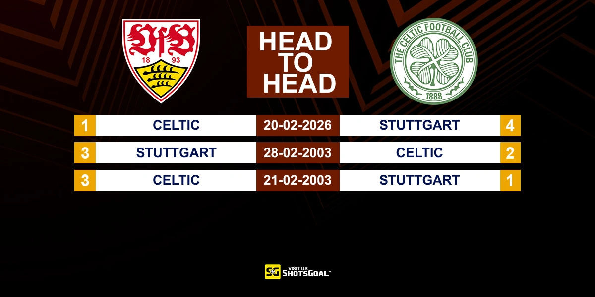 Head to Head Stuttgart vs Celtic