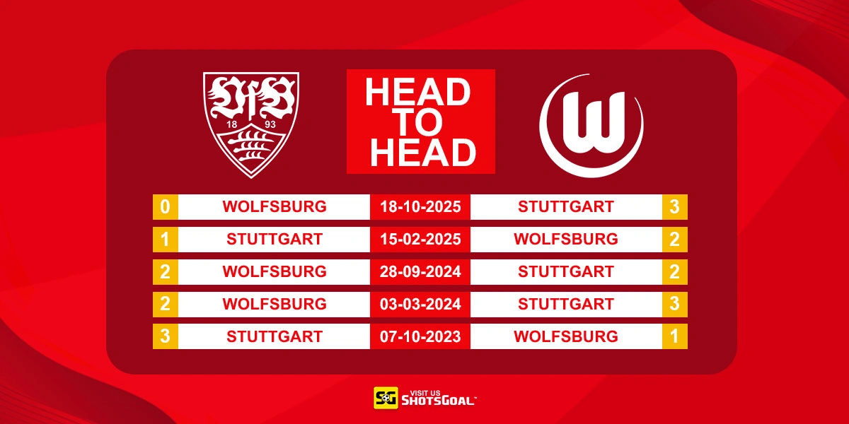 Head to Head Stuttgart vs Wolfsburg