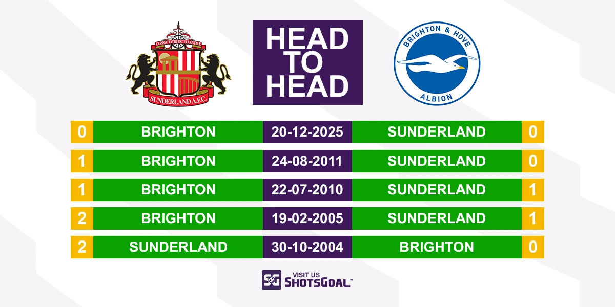 Head to Head Sunderland vs Brighton