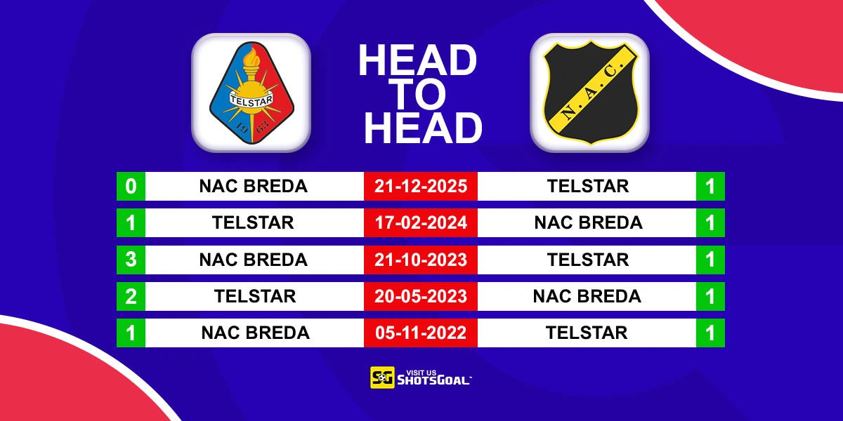 Head to Head Telstar vs NAC Breda