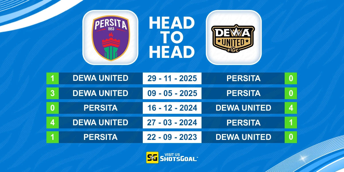 Head to Head Persita vs Dewa United