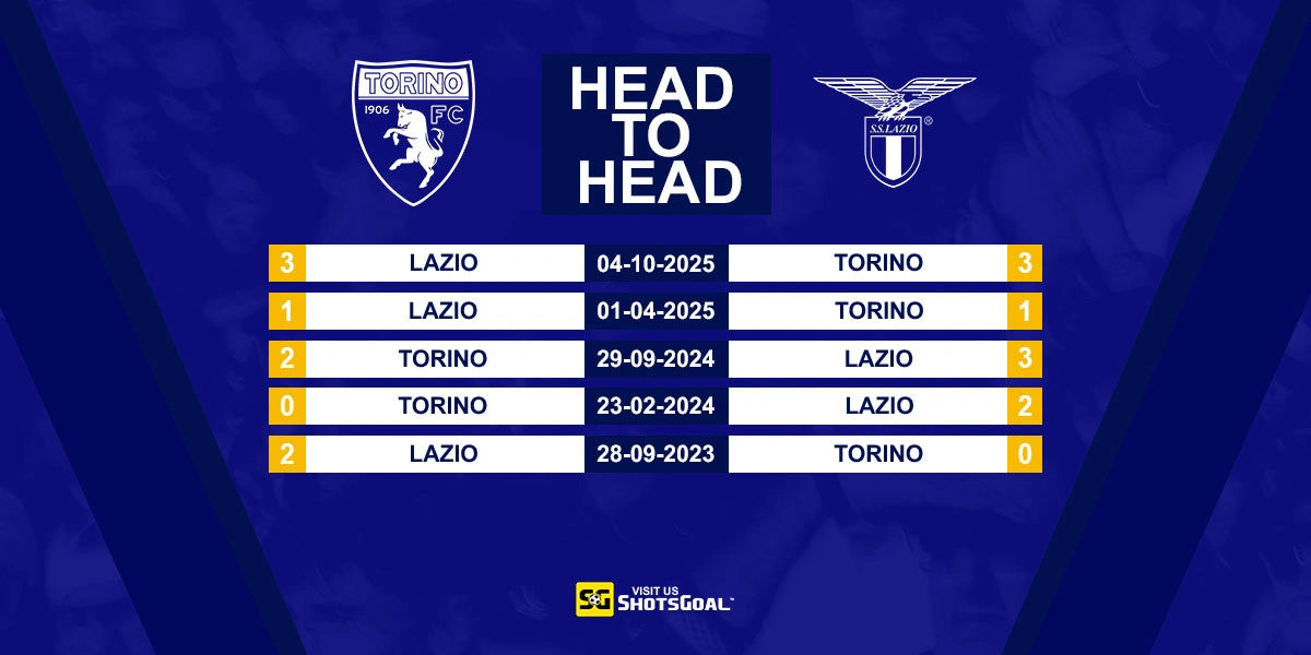 Head to Head Torino vs Lazio
