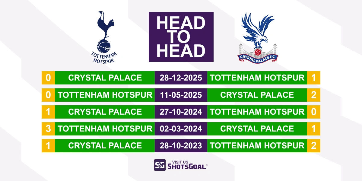 Head to Head Tottenham vs Crystal Palace
