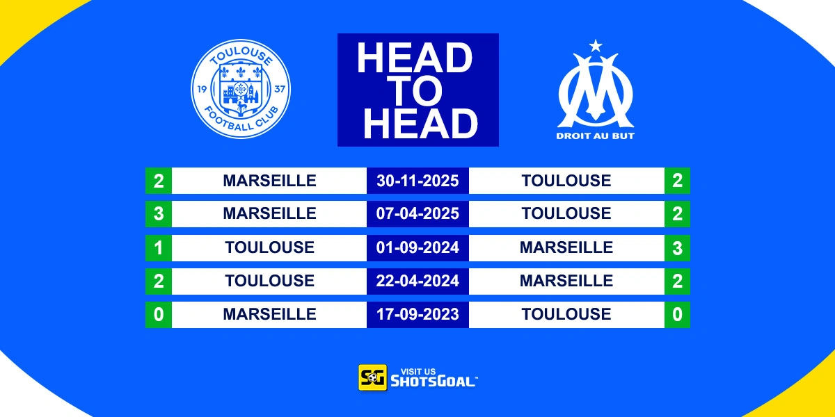 Head to Head Toulouse vs Marseille