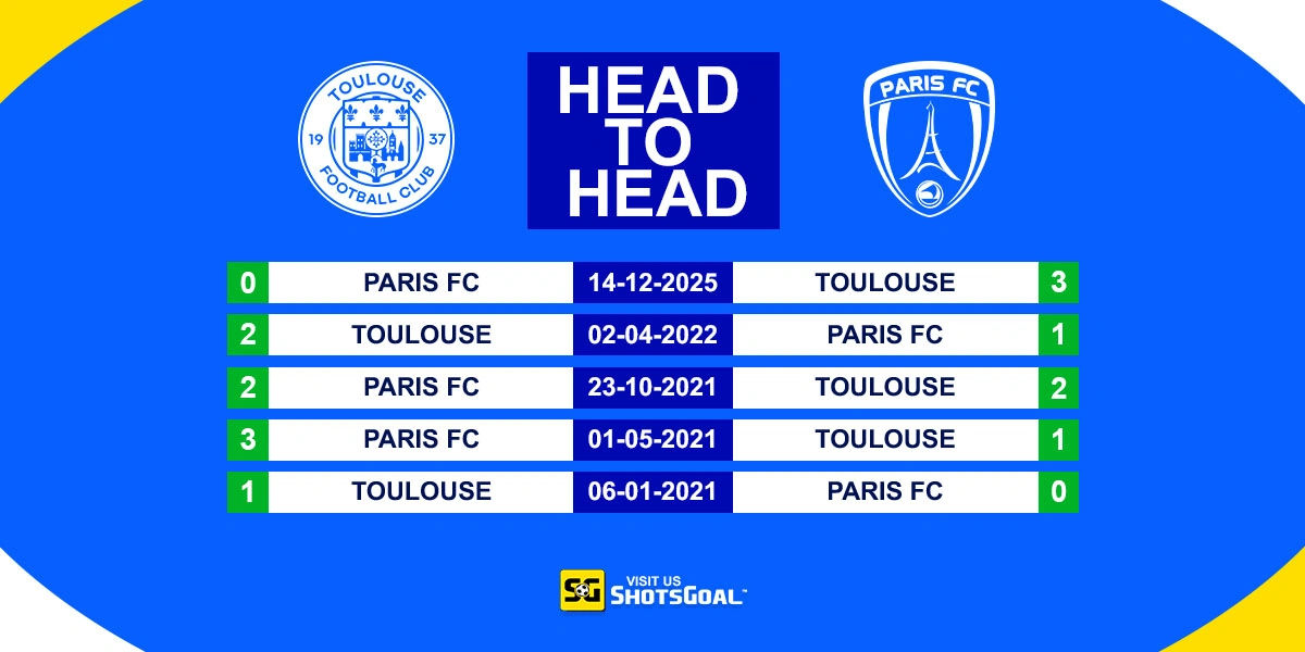 Head to Head Toulouse vs Paris FC