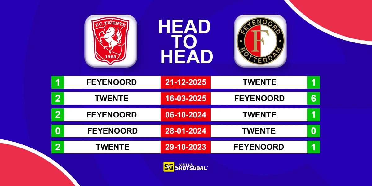 Head to Head Twente vs Feyenoord