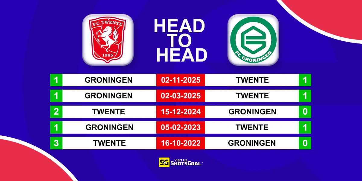 Head to Head Twente vs Groningen