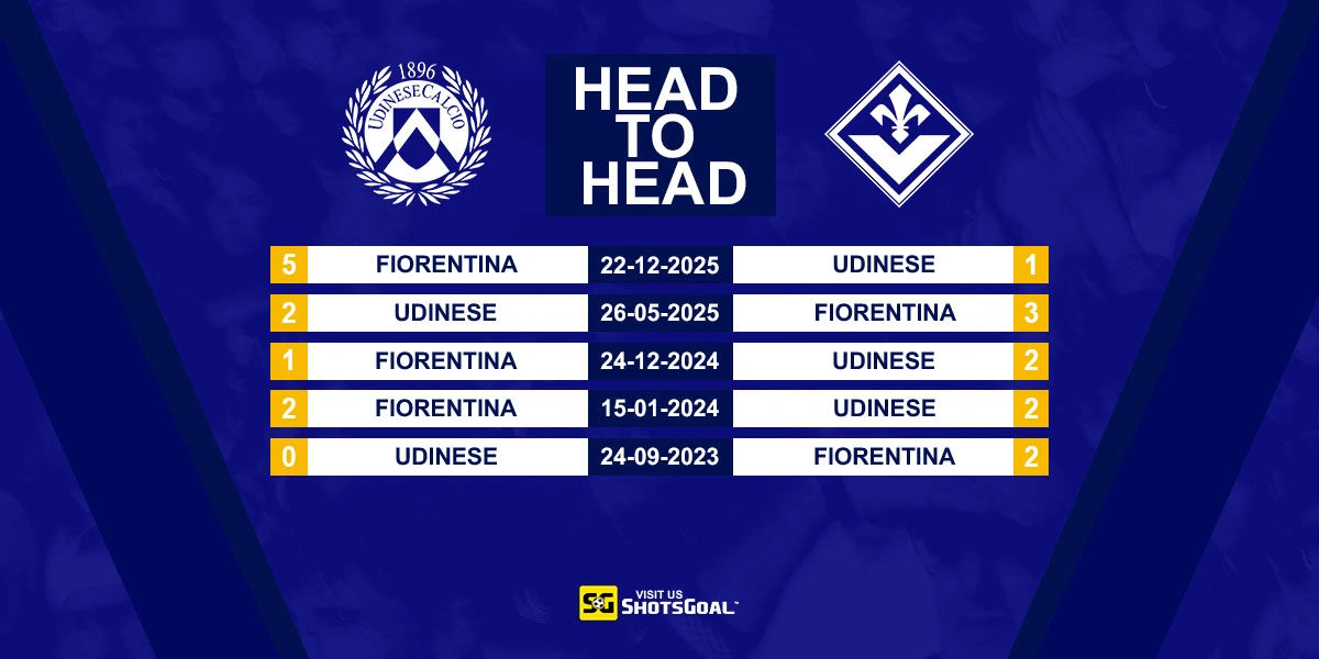 Head to Head Udinese vs Fiorentina