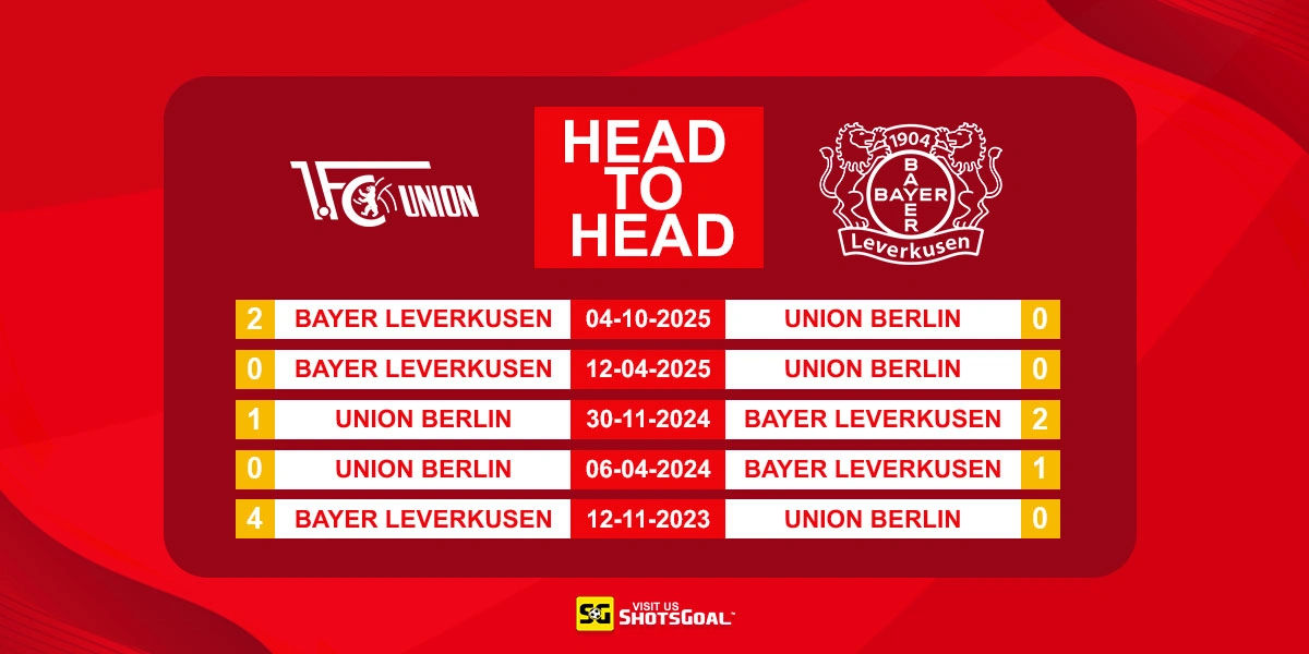 Head to Head Union Berlin vs Bayer Leverkusen