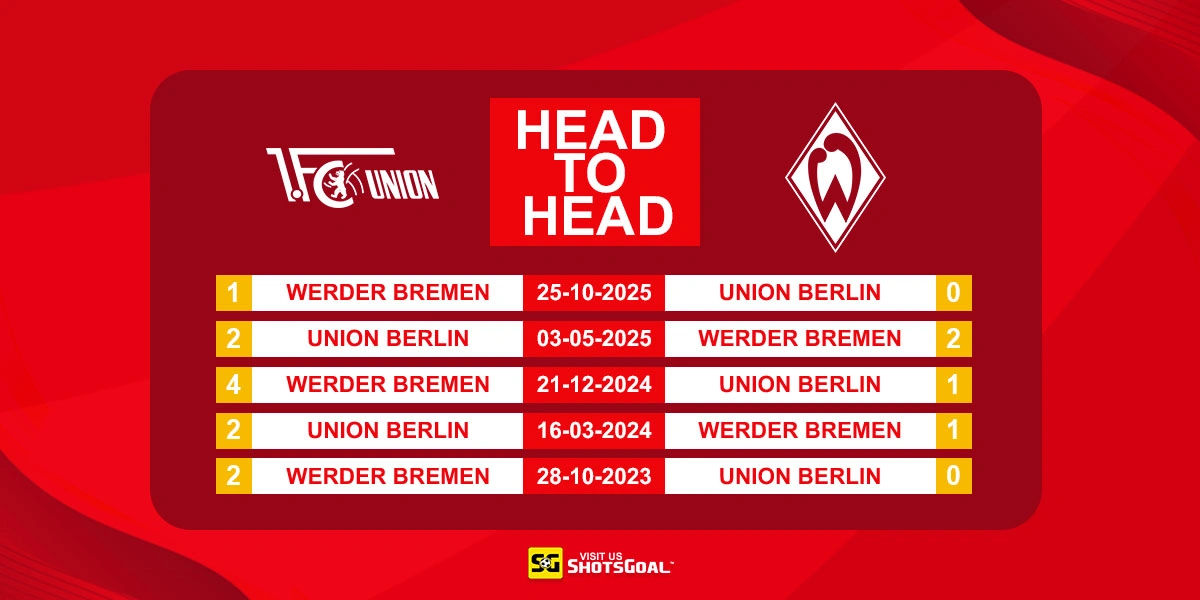 Head to Head Union Berlin vs Werder Bremen