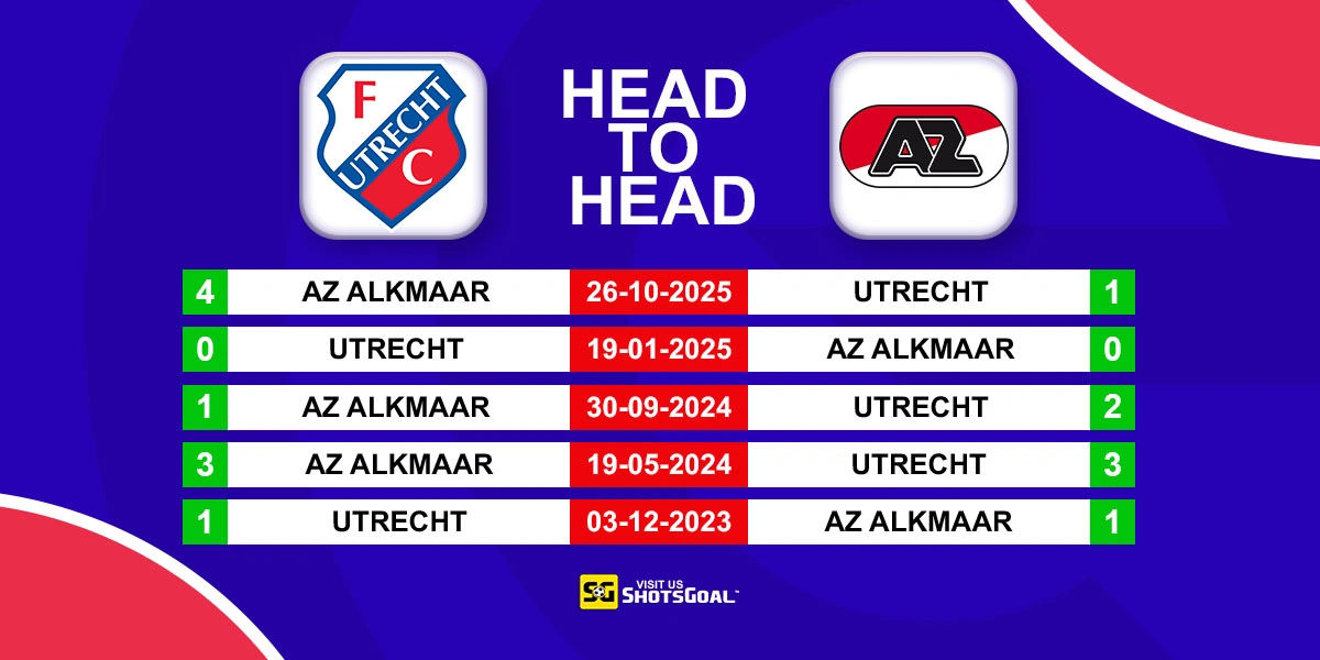 Head to Head Utrecht vs AZ Alkmaar