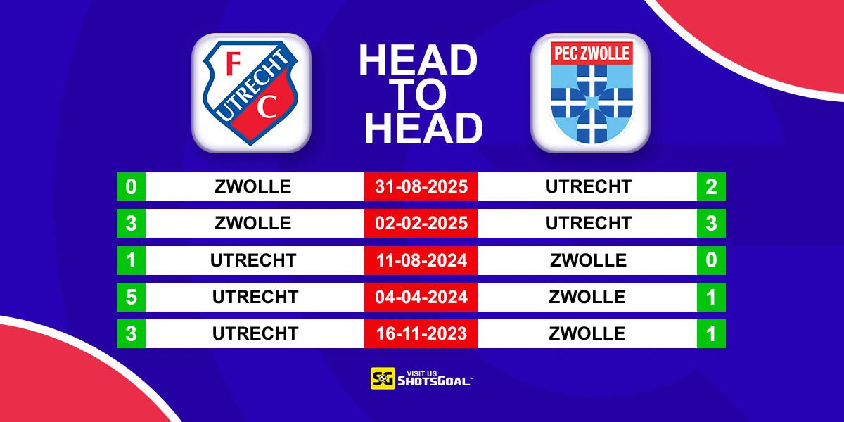 Head to Head Utrecht vs Zwolle