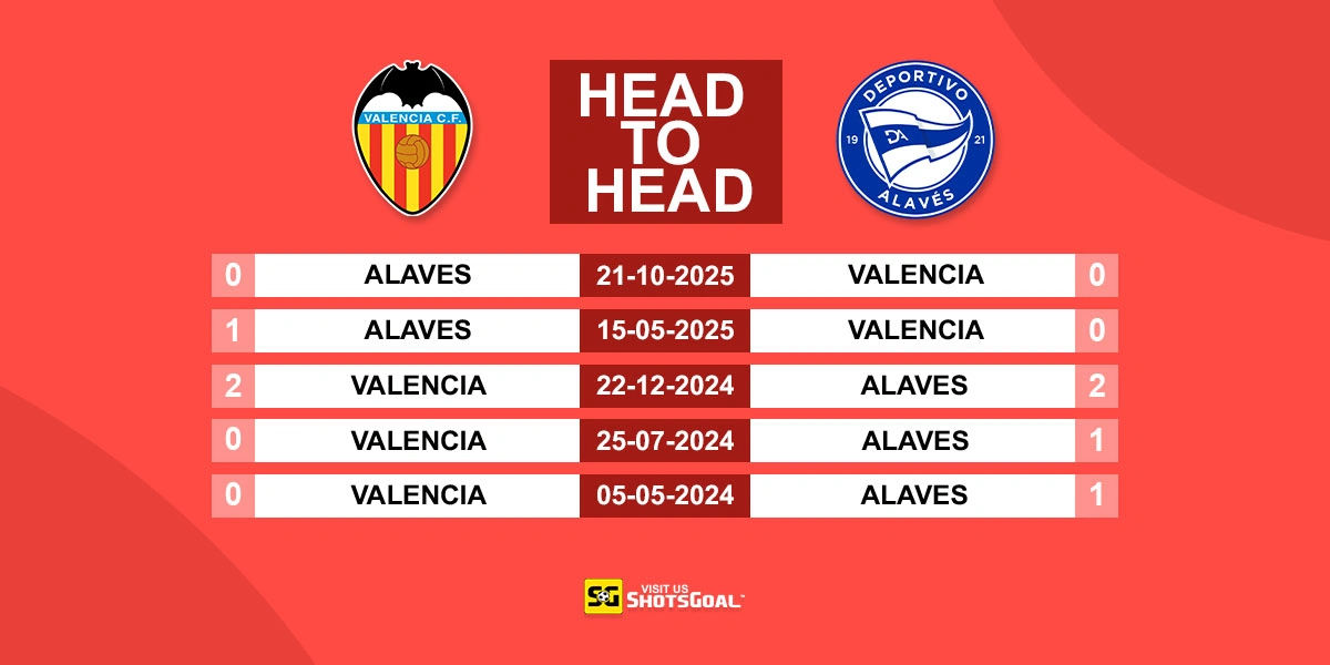 Head to Head Valencia vs Alaves