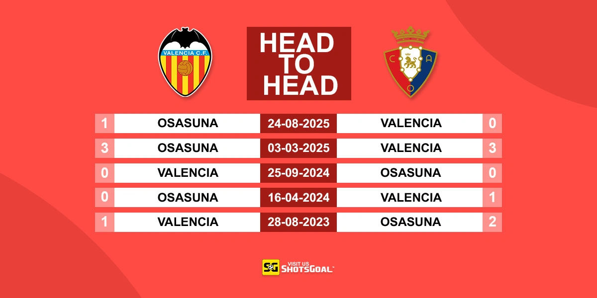 Head to Head Valencia vs Osasuna