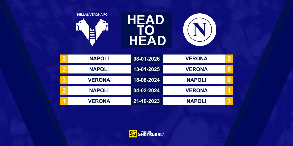 Head to Head Verona vs Napoli