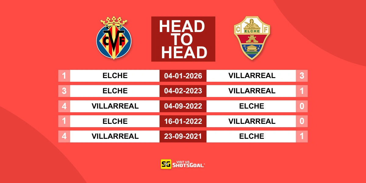 Head to Head Villarreal vs Elche
