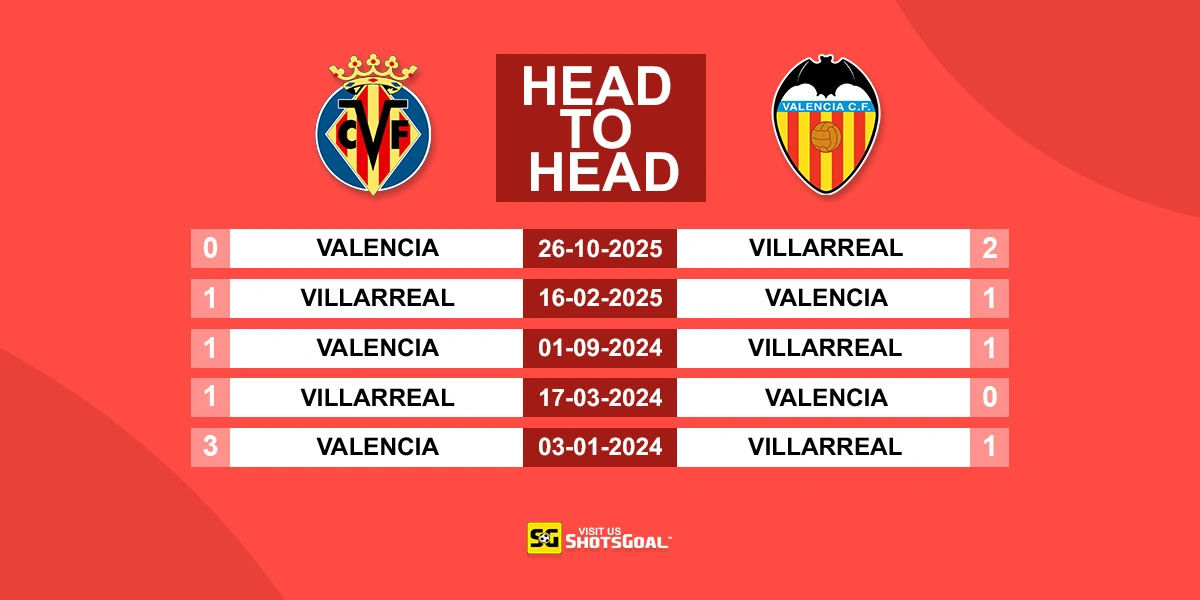 Head to Head Villarreal vs Valencia