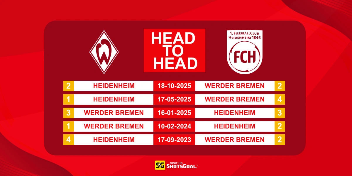 Head to Head Werder Bremen vs Heidenheim