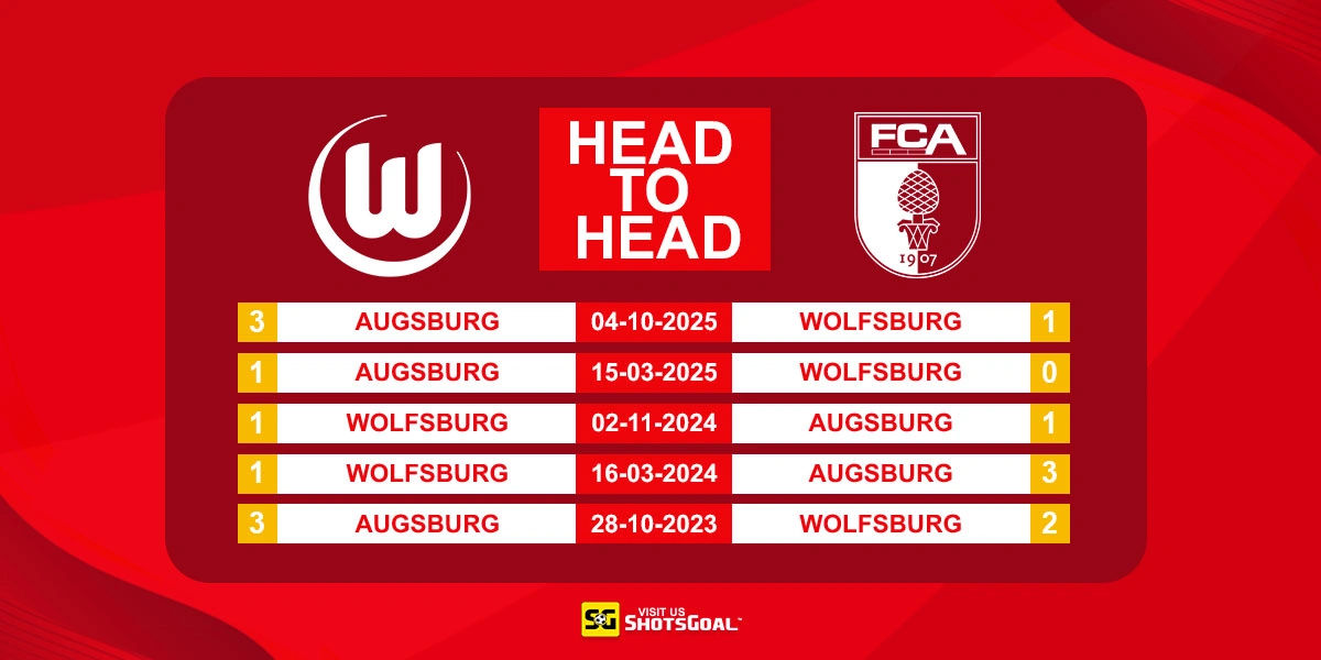 Head to Head Wolfsburg vs Augsburg
