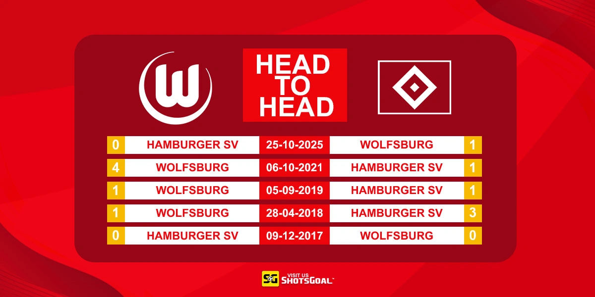 Head to Head Wolfsburg vs Hamburger SV