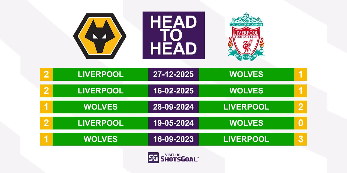 Head to Head Wolves vs Liverpool