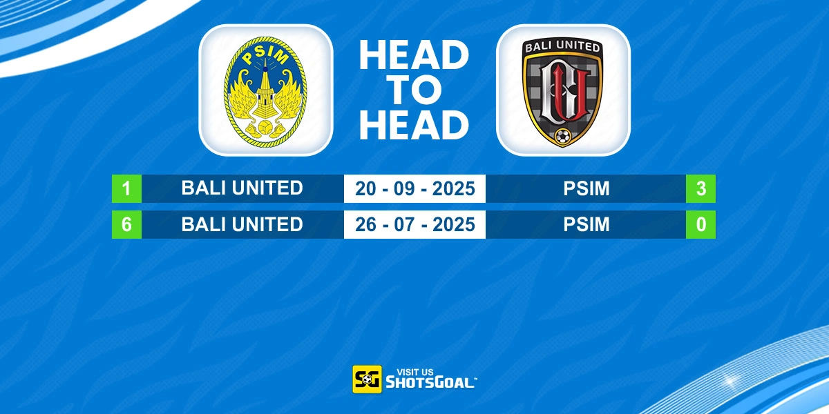 Head to Head PSIM Yogyakarta vs Bali United