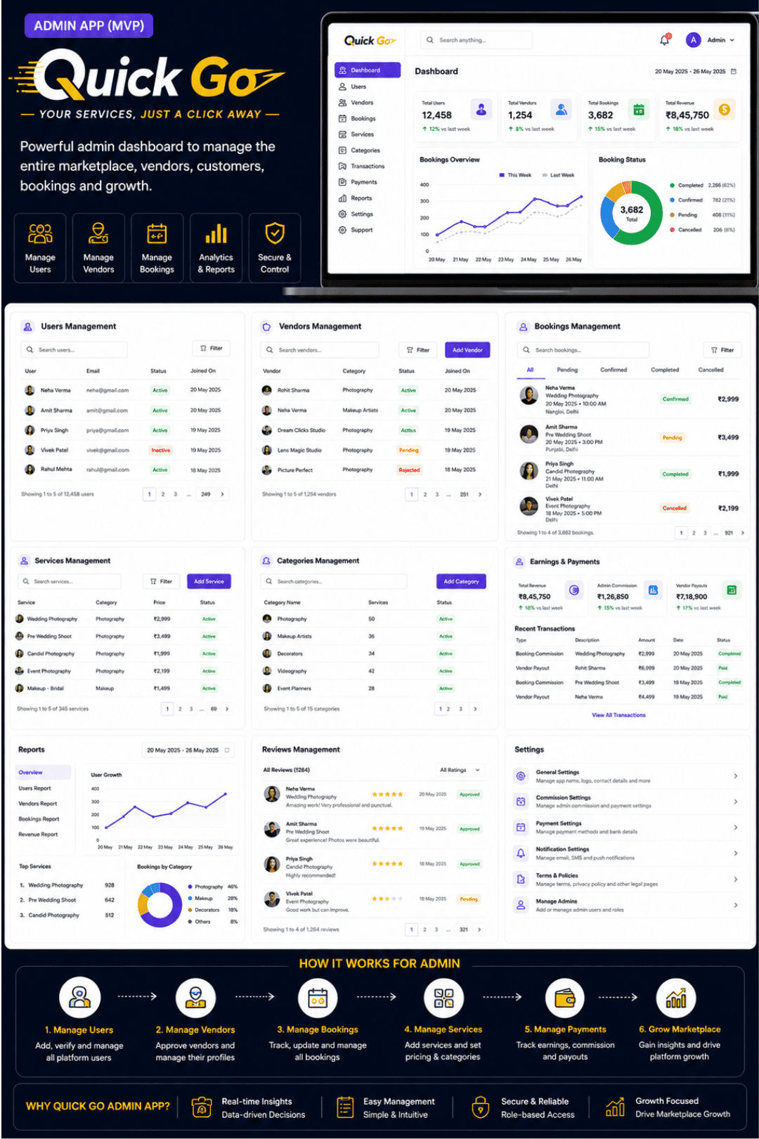 Admin Dashboard (MVP)