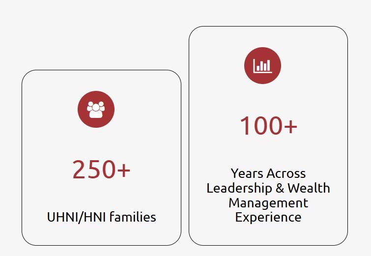  250+ UHNI/HNI families 
