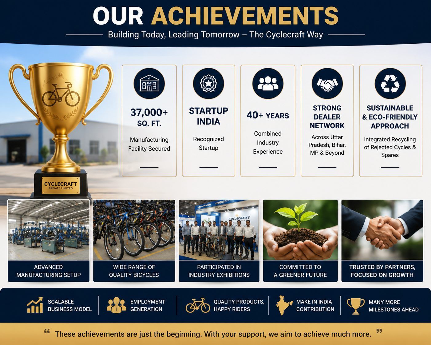 Recognized startup with experienced leadership, strategic manufacturing infrastructure, sustainable business model, strong dealer network, and scalabl
