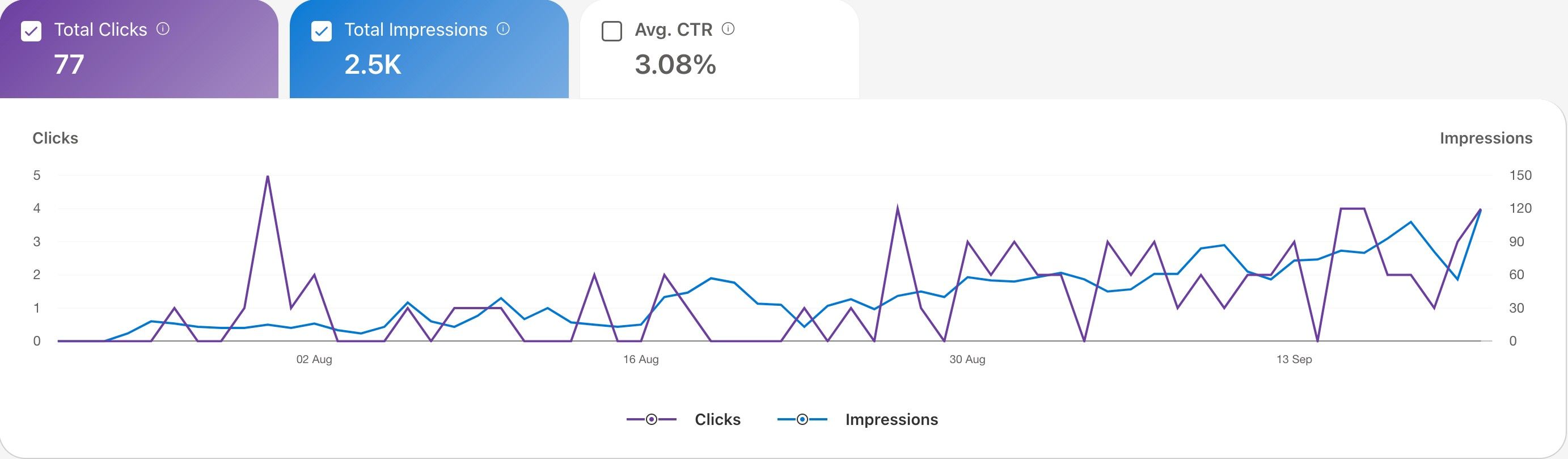 Bing: 1,131 pages indexed, zero errors