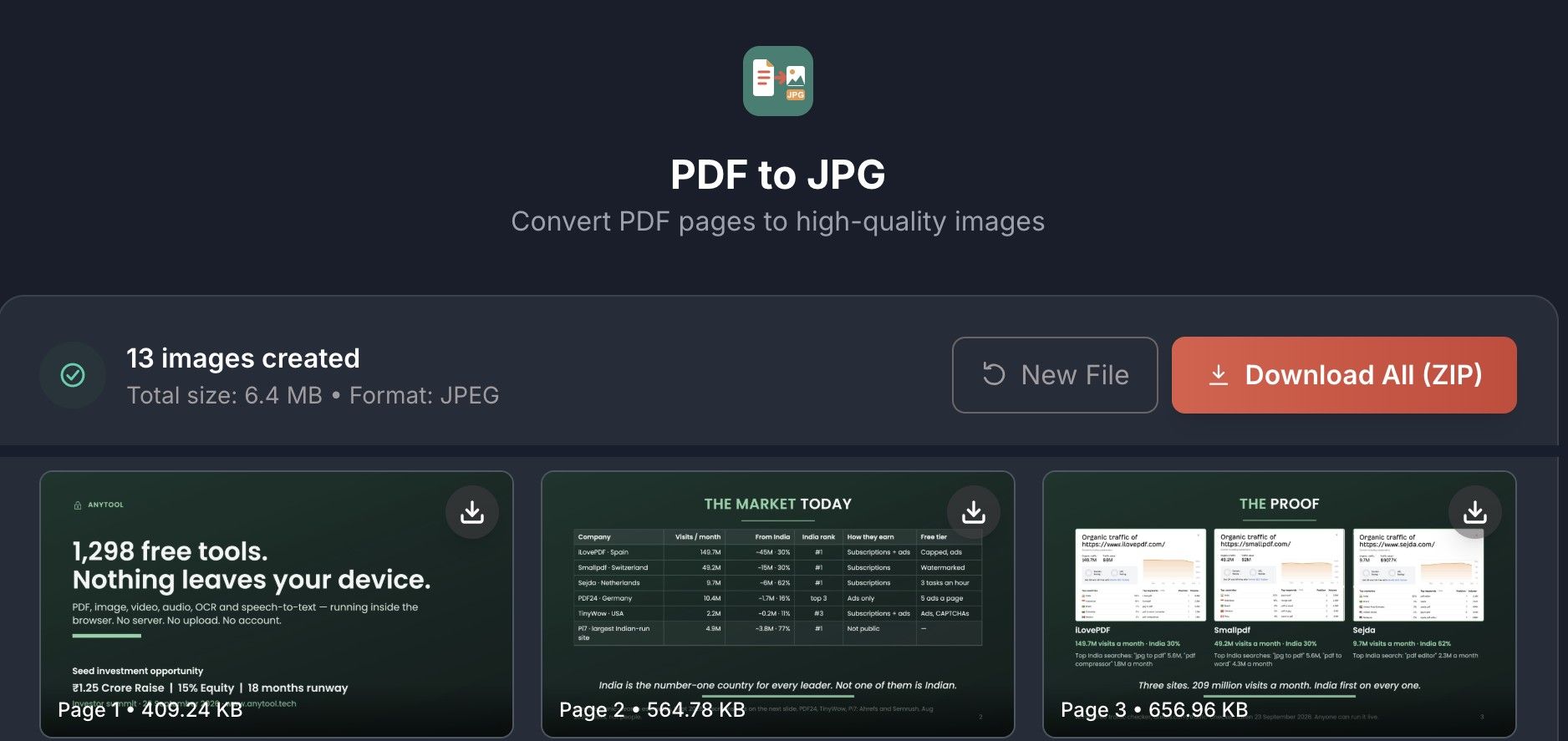 PDF to JPG: 13 pages converted, 6.4 MB created, nothing sent anywhere