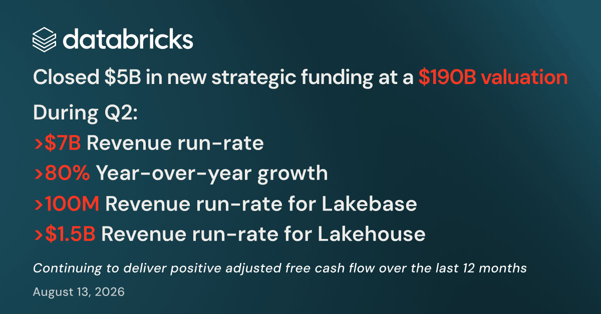 Databricks announcement imagery for its $5 billion strategic funding round