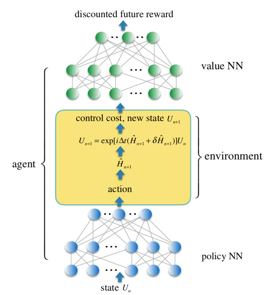 “Universal Quantum Control through Deep Reinforcement Learning” (Fig. 1)