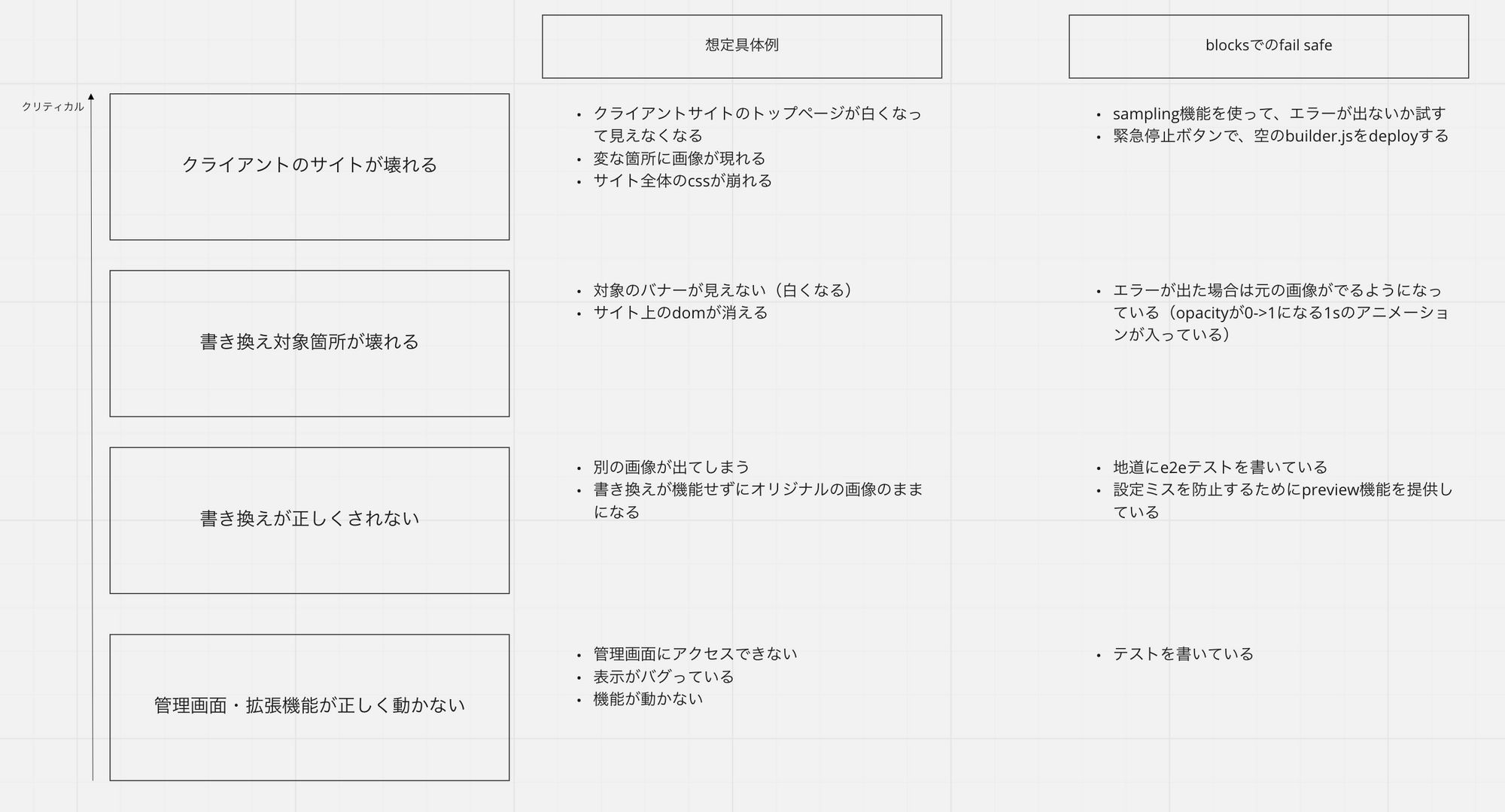 リスクヘッジの重要度