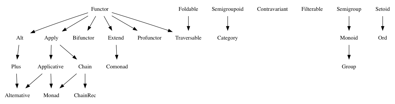 dependencies