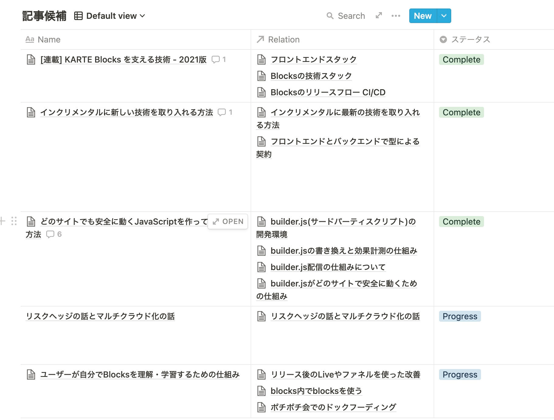 トピックをまとめた仮のタイトルをつけたテーブル