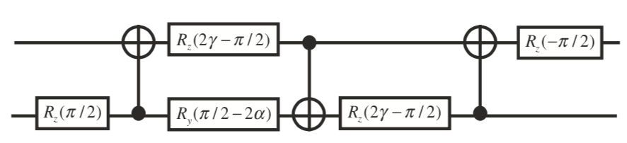 “Universal Quantum Control through Deep Reinforcement Learning” (Fig. 2)