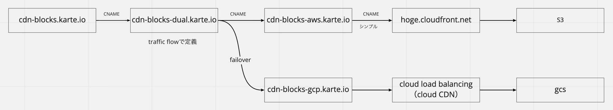 builder.jsを参照するする流れ