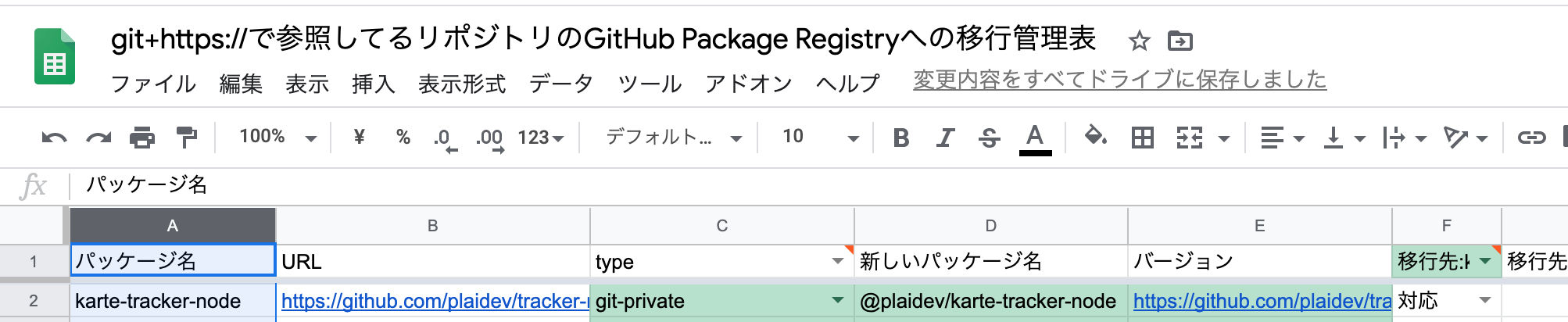 一覧化したSpreadSheet