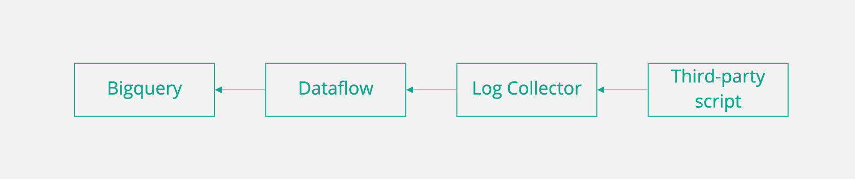 log-collector