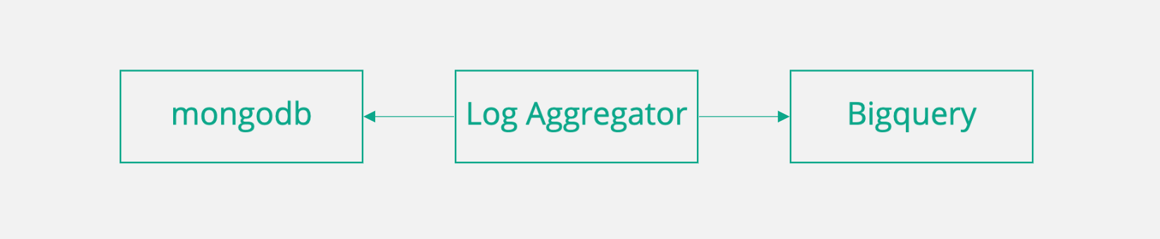 log-aggregator