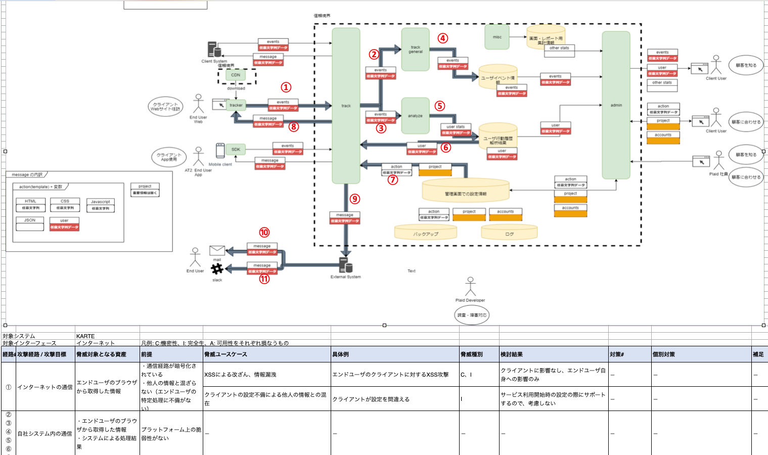 経路ごとに番号を振った図
