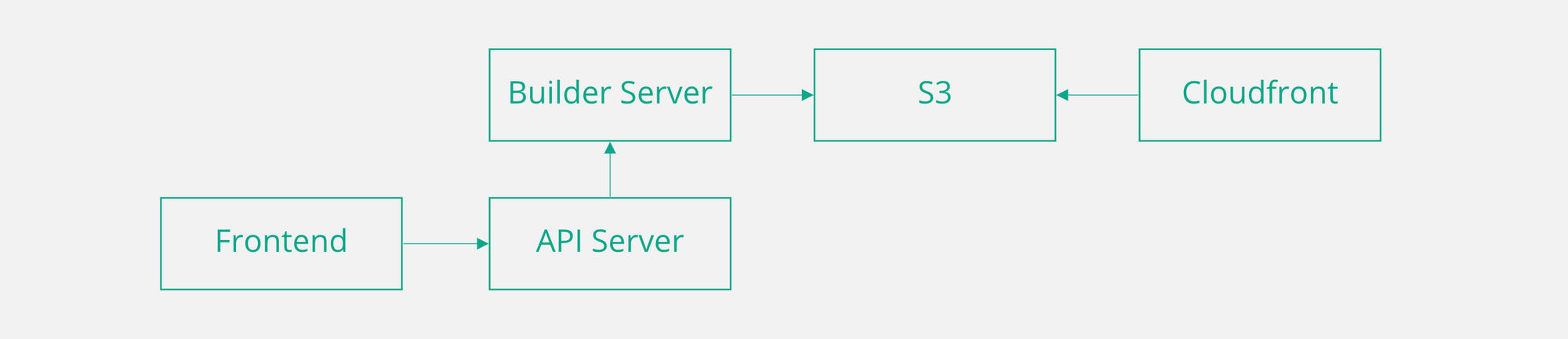 builder-server