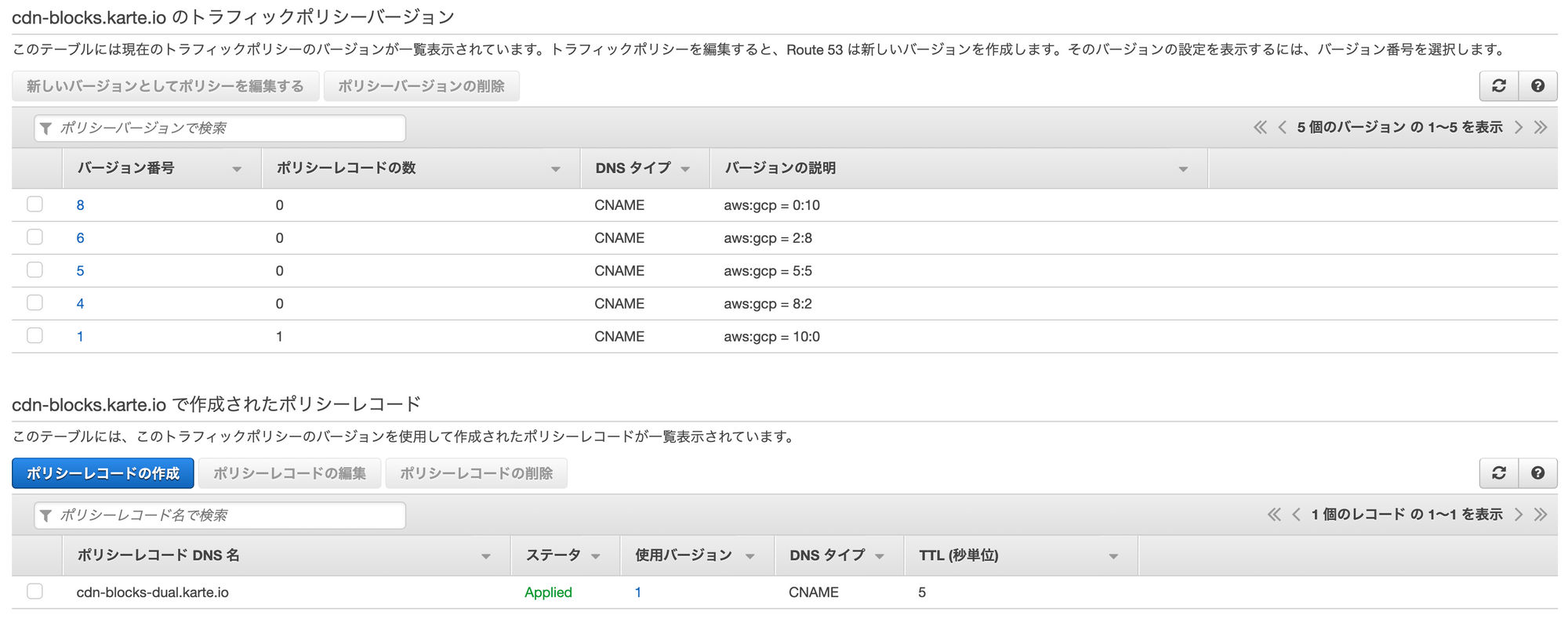 Route53のトラッフィクポリシー