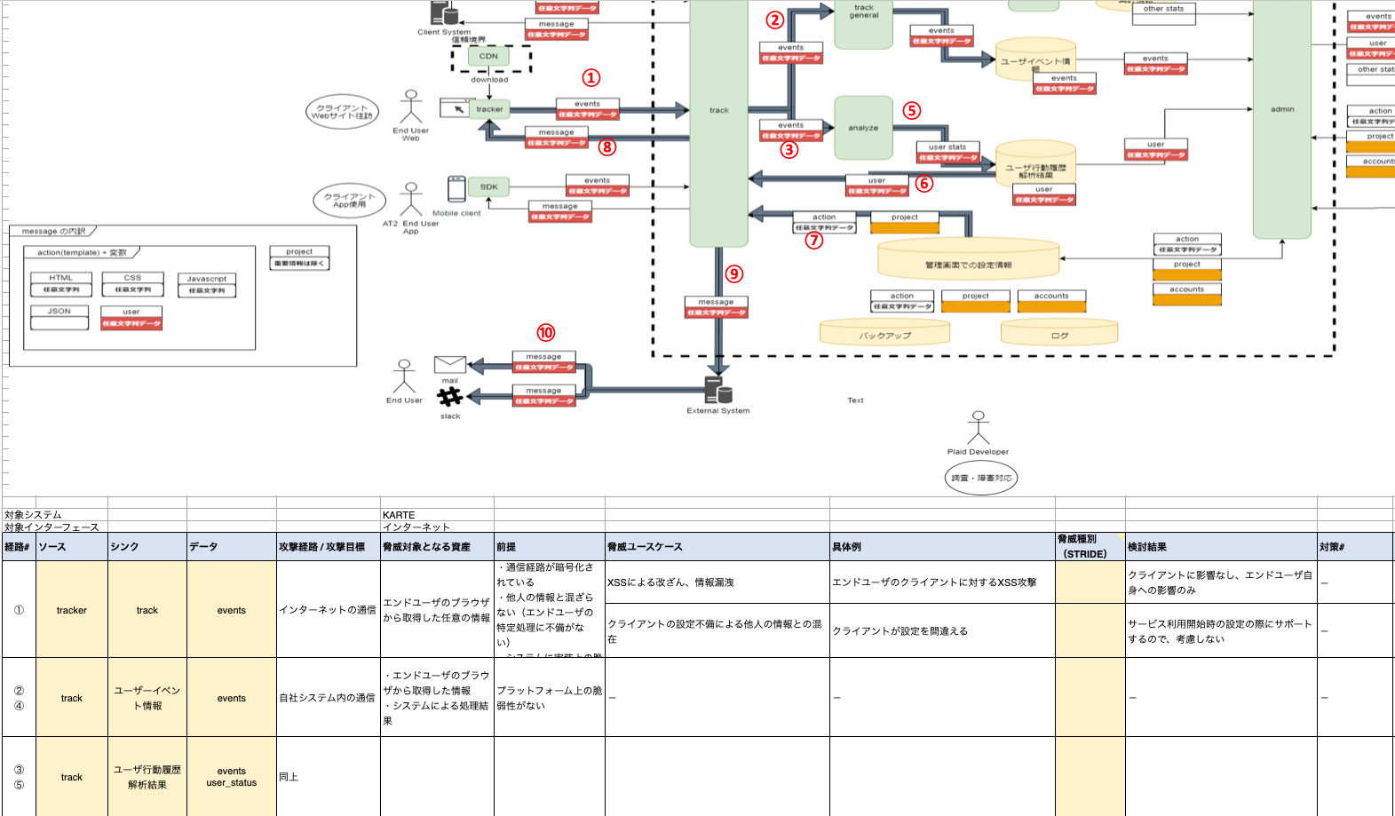 ソースとシンクを入れた図