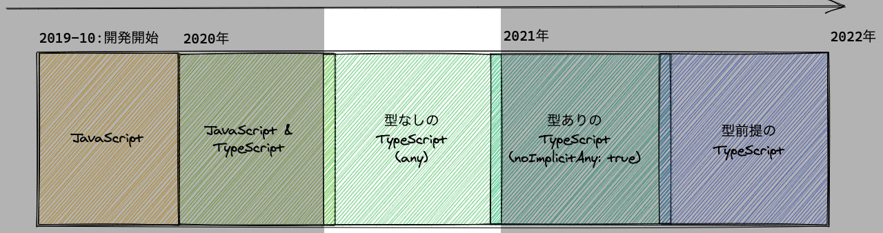 Overview 2020年後半