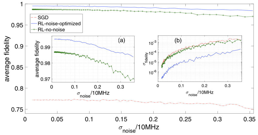 “Universal Quantum Control through Deep Reinforcement Learning” (Fig. 4)
