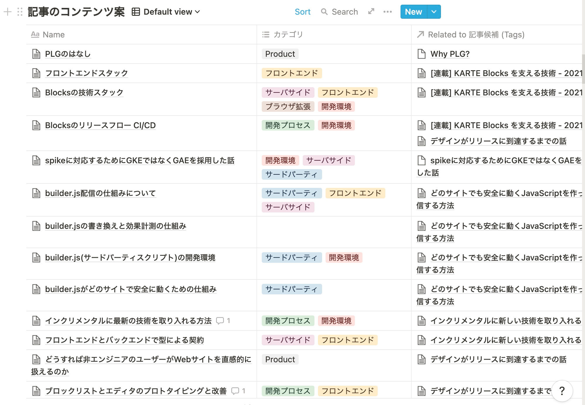 NotionのTableで管理していたトピック