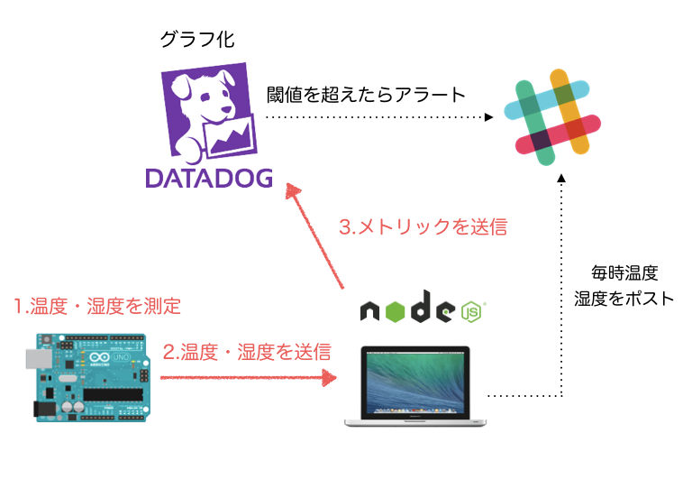 スクリーンショット 2016-02-14 19.28.03.png (133.3 kB)